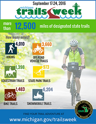 Michigan Has Over 12,500 Miles of Trails!